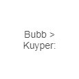 Bubb > Kuyper: Auctioneers of Books, Fine Arts & Manuscripts